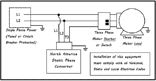 3/4 to 1.5 HP NORTH AMERICA ... STATIC PHASE CONVERTER